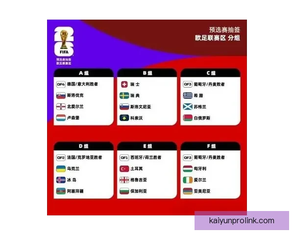 2026世界杯夺冠热门球队实力与赛程全面深度解析