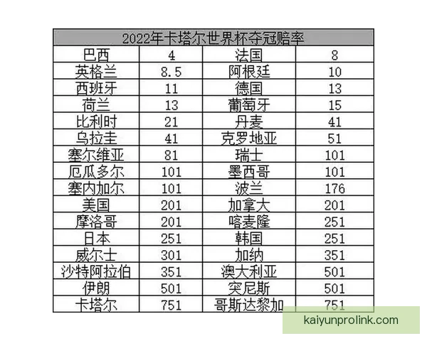 2026世界杯夺冠热门预测各强队赔率全面解析