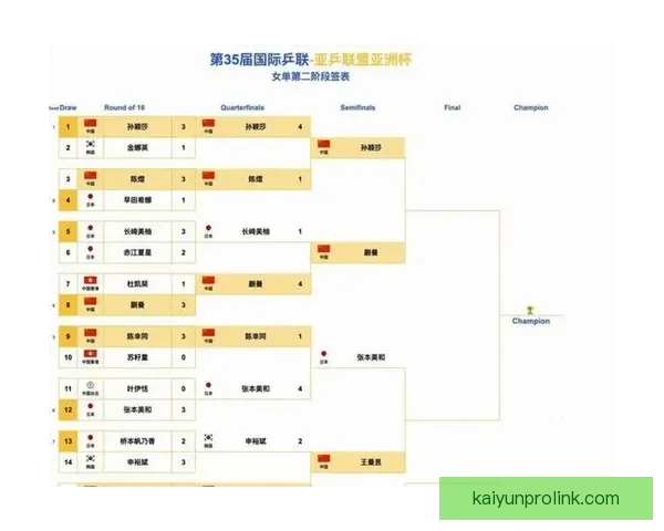 世界杯竞猜赔率全方位对比分析助您精准预测赛事结果