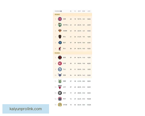 美媒发布最新NBA球队市值排名勇士居首湖人火箭紧随其后