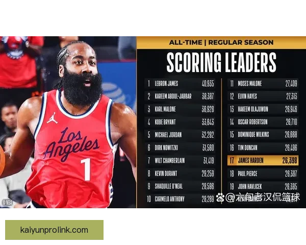 哈登生涯十七季全入季后赛仅次于邓肯犹他双老核心