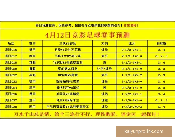 世界杯竞猜分析:精准预测与数据解读助你把握比赛走势 世界杯竞猜分析:精准预测与数据解读助你把握比赛走势